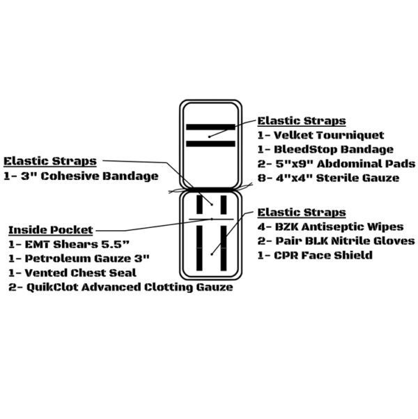 the content list of a gunshot trauma kit